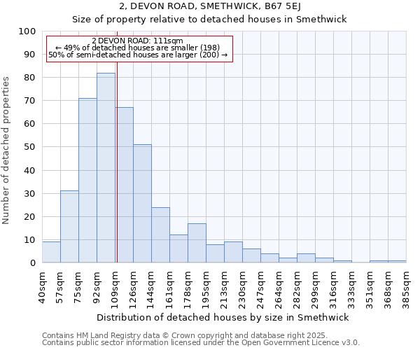 2, DEVON ROAD, SMETHWICK, B67 5EJ: Size of property relative to detached houses houses in Smethwick
