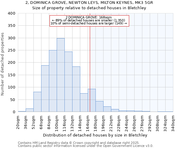 2, DOMINICA GROVE, NEWTON LEYS, MILTON KEYNES, MK3 5GR: Size of property relative to detached houses houses in Bletchley