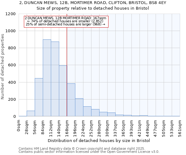 2, DUNCAN MEWS, 12B, MORTIMER ROAD, CLIFTON, BRISTOL, BS8 4EY: Size of property relative to detached houses houses in Bristol