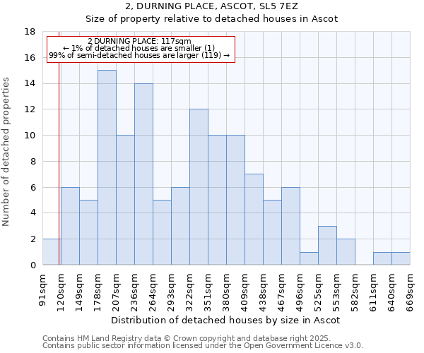 2, DURNING PLACE, ASCOT, SL5 7EZ: Size of property relative to detached houses houses in Ascot