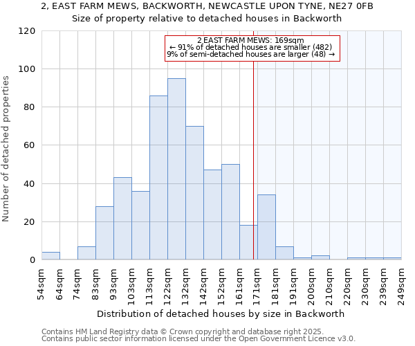 2, EAST FARM MEWS, BACKWORTH, NEWCASTLE UPON TYNE, NE27 0FB: Size of property relative to detached houses houses in Backworth