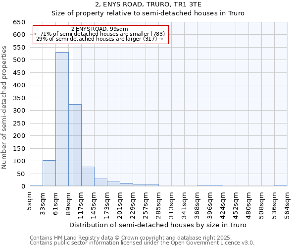 2, ENYS ROAD, TRURO, TR1 3TE: Size of property relative to semi-detached houses houses in Truro