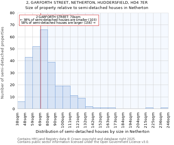 2, GARFORTH STREET, NETHERTON, HUDDERSFIELD, HD4 7ER: Size of property relative to semi-detached houses houses in Netherton