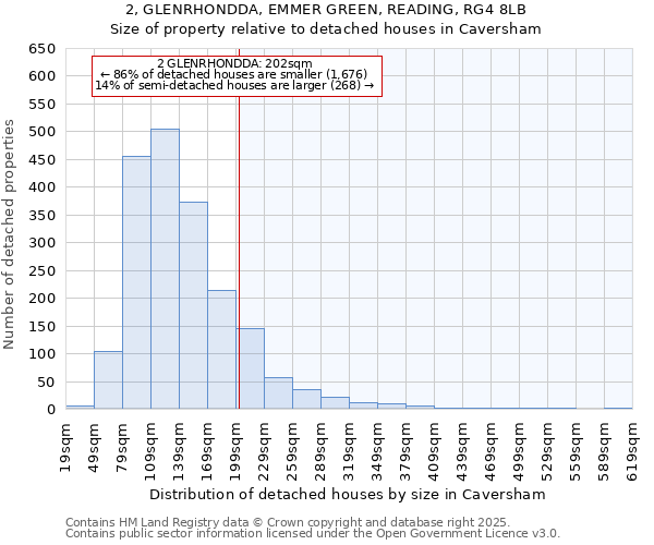 2, GLENRHONDDA, EMMER GREEN, READING, RG4 8LB: Size of property relative to detached houses houses in Caversham
