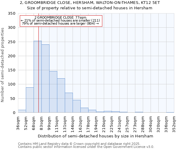 2, GROOMBRIDGE CLOSE, HERSHAM, WALTON-ON-THAMES, KT12 5ET: Size of property relative to semi-detached houses houses in Hersham