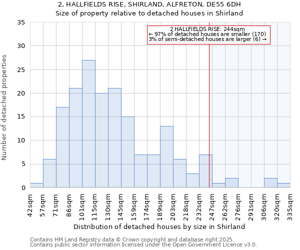2, HALLFIELDS RISE, SHIRLAND, ALFRETON, DE55 6DH: Size of property relative to detached houses houses in Shirland