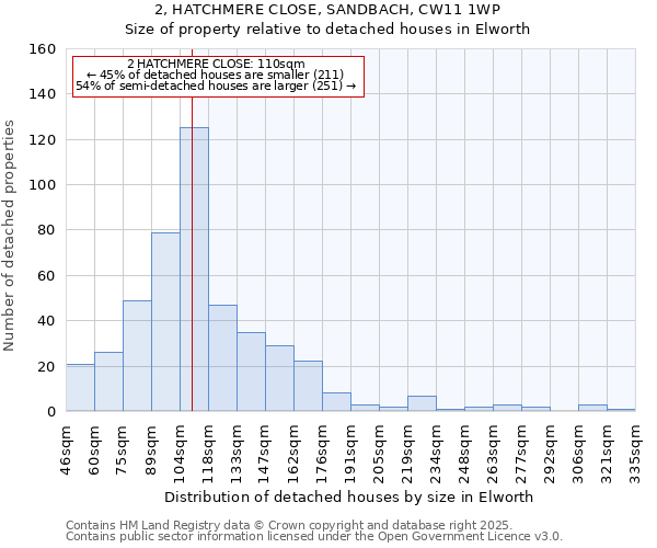 2, HATCHMERE CLOSE, SANDBACH, CW11 1WP: Size of property relative to detached houses houses in Elworth