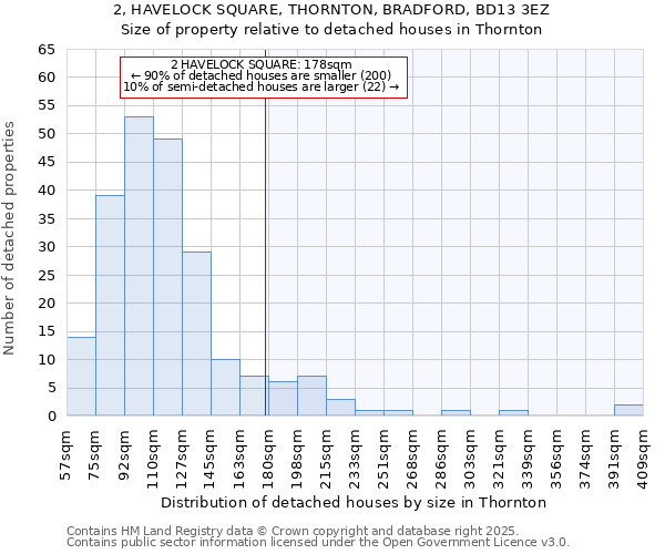 2, HAVELOCK SQUARE, THORNTON, BRADFORD, BD13 3EZ: Size of property relative to detached houses houses in Thornton