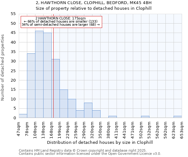2, HAWTHORN CLOSE, CLOPHILL, BEDFORD, MK45 4BH: Size of property relative to detached houses houses in Clophill
