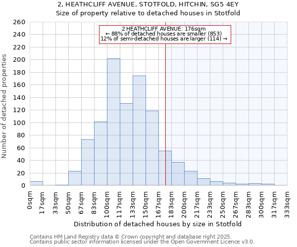 2, HEATHCLIFF AVENUE, STOTFOLD, HITCHIN, SG5 4EY: Size of property relative to detached houses houses in Stotfold