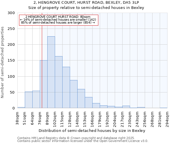 2, HENGROVE COURT, HURST ROAD, BEXLEY, DA5 3LP: Size of property relative to semi-detached houses houses in Bexley
