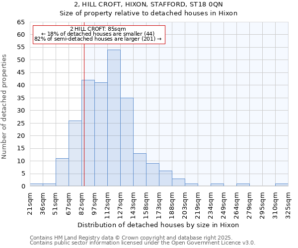 2, HILL CROFT, HIXON, STAFFORD, ST18 0QN: Size of property relative to detached houses houses in Hixon