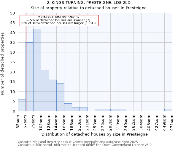 2, KINGS TURNING, PRESTEIGNE, LD8 2LD: Size of property relative to detached houses houses in Presteigne