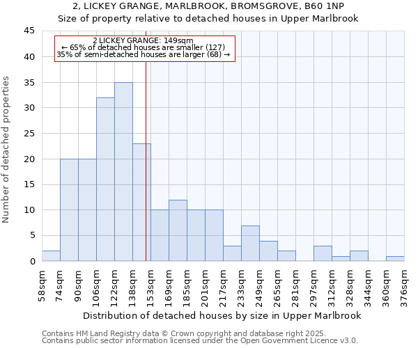 2, LICKEY GRANGE, MARLBROOK, BROMSGROVE, B60 1NP: Size of property relative to detached houses houses in Upper Marlbrook