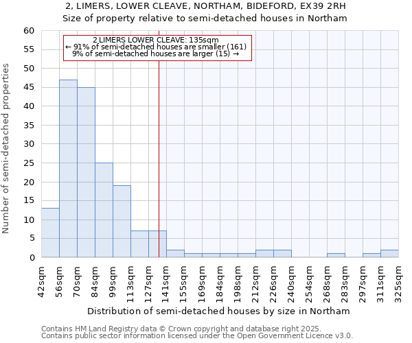 2, LIMERS, LOWER CLEAVE, NORTHAM, BIDEFORD, EX39 2RH: Size of property relative to semi-detached houses houses in Northam