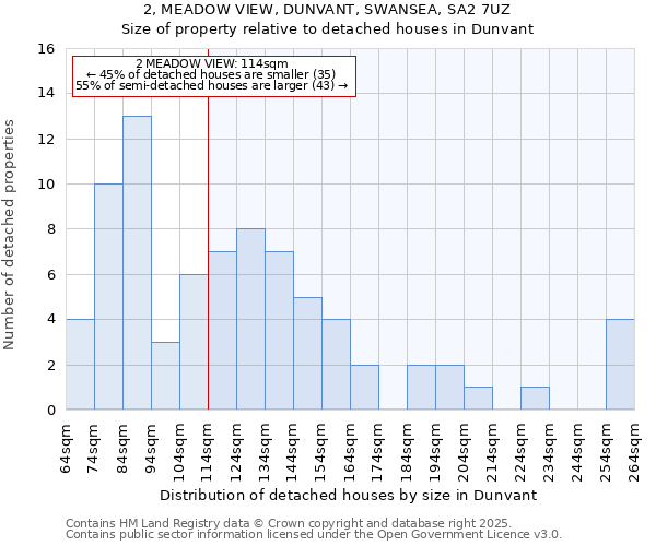 2, MEADOW VIEW, DUNVANT, SWANSEA, SA2 7UZ: Size of property relative to detached houses houses in Dunvant
