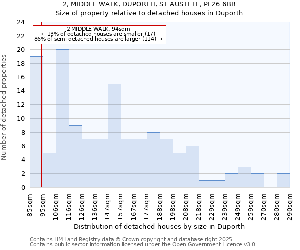 2, MIDDLE WALK, DUPORTH, ST AUSTELL, PL26 6BB: Size of property relative to detached houses houses in Duporth