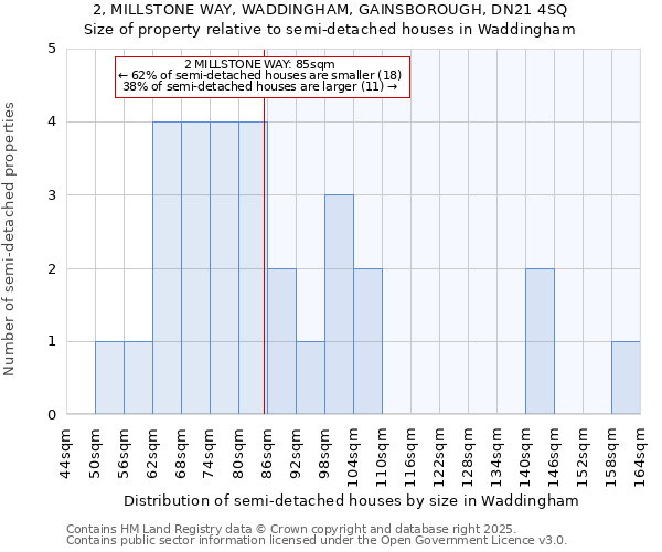 2, MILLSTONE WAY, WADDINGHAM, GAINSBOROUGH, DN21 4SQ: Size of property relative to semi-detached houses houses in Waddingham