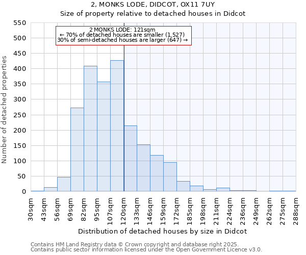 2, MONKS LODE, DIDCOT, OX11 7UY: Size of property relative to detached houses houses in Didcot