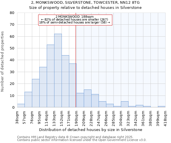 2, MONKSWOOD, SILVERSTONE, TOWCESTER, NN12 8TG: Size of property relative to detached houses houses in Silverstone