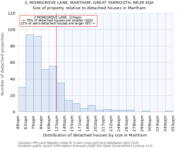 2, MOREGROVE LANE, MARTHAM, GREAT YARMOUTH, NR29 4QA: Size of property relative to detached houses houses in Martham