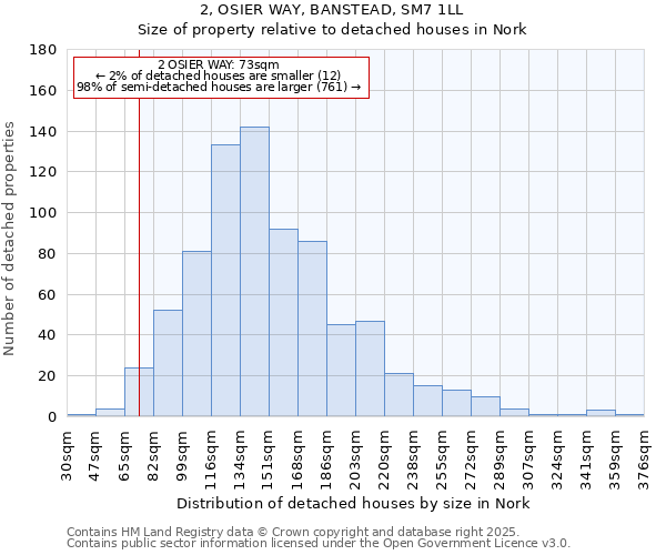 2, OSIER WAY, BANSTEAD, SM7 1LL: Size of property relative to detached houses houses in Nork