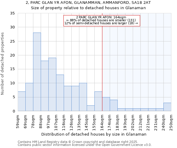 2, PARC GLAN YR AFON, GLANAMMAN, AMMANFORD, SA18 2AT: Size of property relative to detached houses houses in Glanaman
