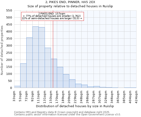 2, PIKES END, PINNER, HA5 2EX: Size of property relative to detached houses houses in Ruislip