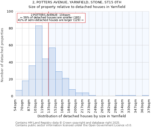 2, POTTERS AVENUE, YARNFIELD, STONE, ST15 0TH: Size of property relative to detached houses houses in Yarnfield