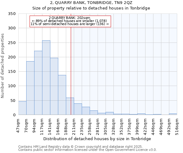 2, QUARRY BANK, TONBRIDGE, TN9 2QZ: Size of property relative to detached houses houses in Tonbridge