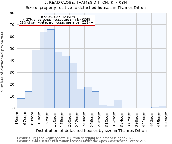 2, READ CLOSE, THAMES DITTON, KT7 0BN: Size of property relative to detached houses houses in Thames Ditton