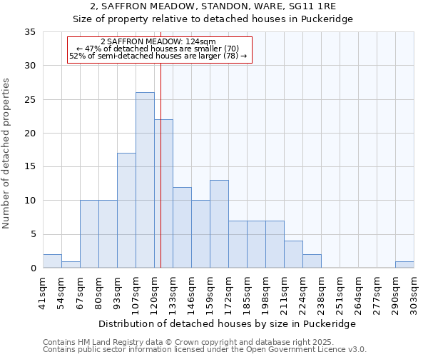 2, SAFFRON MEADOW, STANDON, WARE, SG11 1RE: Size of property relative to detached houses houses in Puckeridge