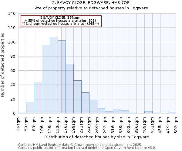 2, SAVOY CLOSE, EDGWARE, HA8 7QF: Size of property relative to detached houses houses in Edgware