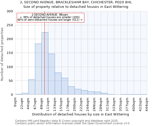 2, SECOND AVENUE, BRACKLESHAM BAY, CHICHESTER, PO20 8HL: Size of property relative to detached houses houses in East Wittering