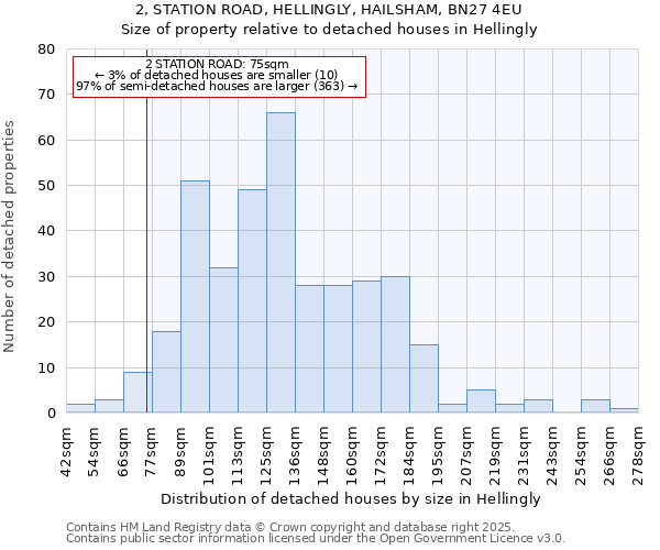 2, STATION ROAD, HELLINGLY, HAILSHAM, BN27 4EU: Size of property relative to detached houses houses in Hellingly