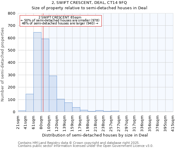 2, SWIFT CRESCENT, DEAL, CT14 9FQ: Size of property relative to semi-detached houses houses in Deal