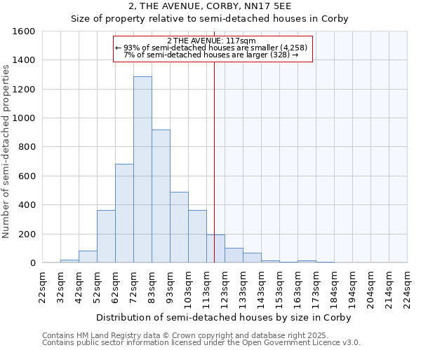 2, THE AVENUE, CORBY, NN17 5EE: Size of property relative to semi-detached houses houses in Corby