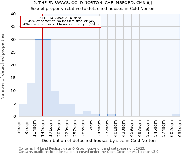 2, THE FAIRWAYS, COLD NORTON, CHELMSFORD, CM3 6JJ: Size of property relative to detached houses houses in Cold Norton
