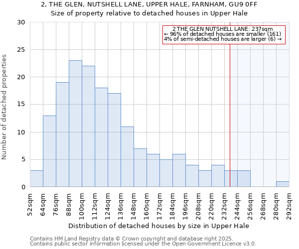 2, THE GLEN, NUTSHELL LANE, UPPER HALE, FARNHAM, GU9 0FF: Size of property relative to detached houses houses in Upper Hale