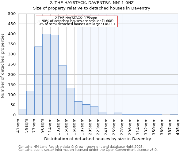 2, THE HAYSTACK, DAVENTRY, NN11 0NZ: Size of property relative to detached houses houses in Daventry
