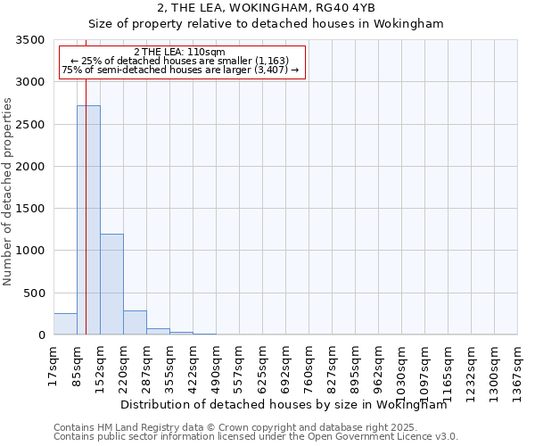 2, THE LEA, WOKINGHAM, RG40 4YB: Size of property relative to detached houses houses in Wokingham