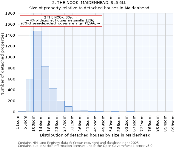 2, THE NOOK, MAIDENHEAD, SL6 6LL: Size of property relative to detached houses houses in Maidenhead