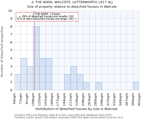 2, THE NOOK, WALCOTE, LUTTERWORTH, LE17 4LJ: Size of property relative to detached houses houses in Walcote