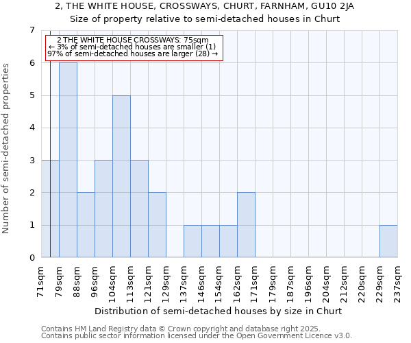 2, THE WHITE HOUSE, CROSSWAYS, CHURT, FARNHAM, GU10 2JA: Size of property relative to semi-detached houses houses in Churt