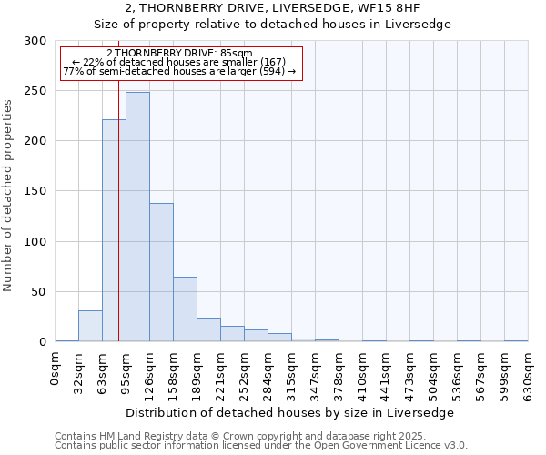 2, THORNBERRY DRIVE, LIVERSEDGE, WF15 8HF: Size of property relative to detached houses houses in Liversedge