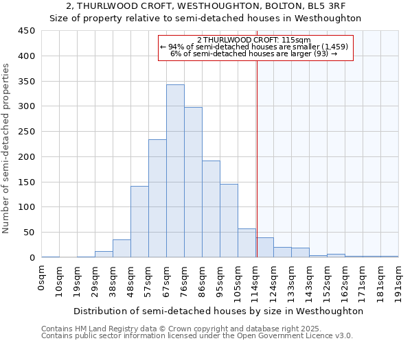 2, THURLWOOD CROFT, WESTHOUGHTON, BOLTON, BL5 3RF: Size of property relative to semi-detached houses houses in Westhoughton
