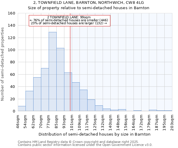 2, TOWNFIELD LANE, BARNTON, NORTHWICH, CW8 4LG: Size of property relative to semi-detached houses houses in Barnton