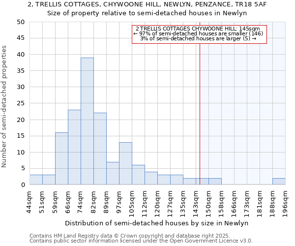 2, TRELLIS COTTAGES, CHYWOONE HILL, NEWLYN, PENZANCE, TR18 5AF: Size of property relative to semi-detached houses houses in Newlyn