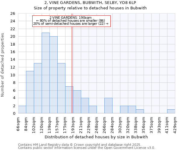 2, VINE GARDENS, BUBWITH, SELBY, YO8 6LP: Size of property relative to detached houses houses in Bubwith