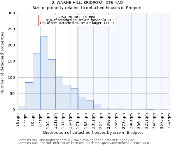 2, WARNE HILL, BRIDPORT, DT6 4AQ: Size of property relative to detached houses houses in Bridport